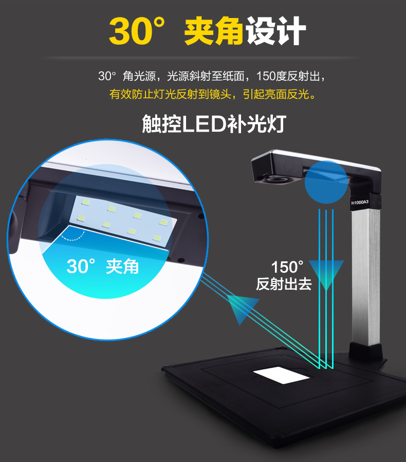 产品阵容共有73种机型