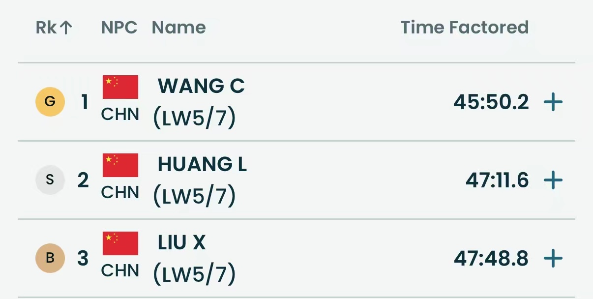 中国选手包揽米兰冬残奥越野滑雪男子20公里自由