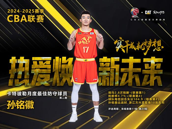 浙江方兴渡孙铭徽荣膺CBA月度最佳防守球员