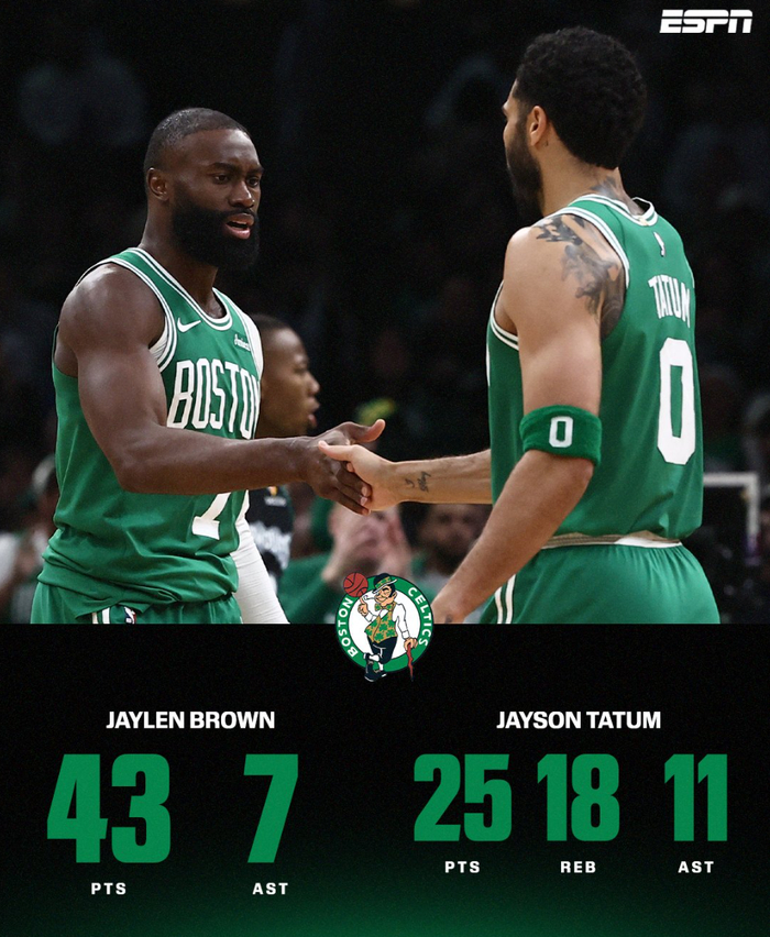 塔图姆复出首战高效三双引领凯尔特人大胜热火